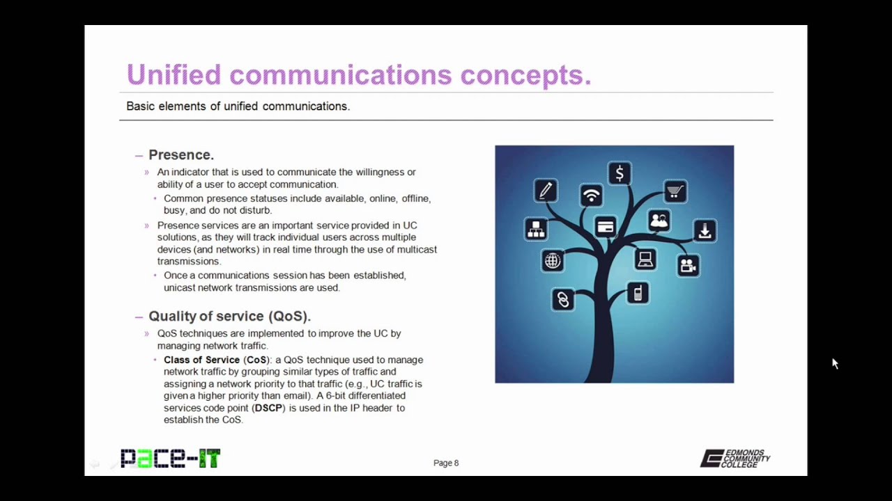 PACE-IT: Basic Elements of Unified Communications