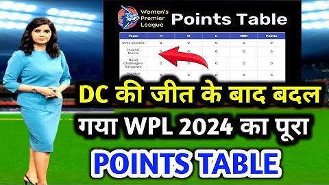 WPL 2024 Today Points Table | Dc vs Ggt After Match Points Table | Wpl 2024 Highlights