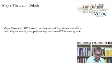 Characterizing Majority Rule