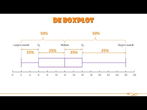 Vwo wiskunde A