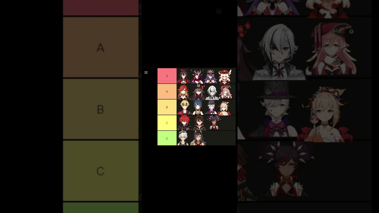 pyro genshin characters (I CAN FEEL THE HATE COMING)