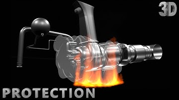 How Auxiliary Power Unit Works | Part 5 : Protection