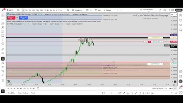 Not Every Day Is a Good Day | ICT Seek & Destroy Model on NASDAQ News Day  #ICT #NASDAQ #SmartMone
