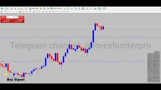 Alert Signal Indicator! #Forexhunterpro Download Stock Forex Crypto Buy Sell Indicator MT4/MT5 Alert Signal Indicator! #Forexhunterpro Download Stock Forex Crypto Buy Sell Indicator MT4/MT5