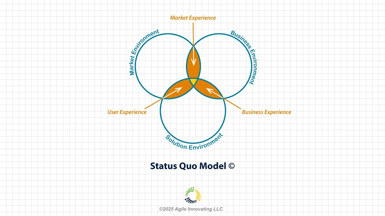 ビジネス・経済 Sensemaking in Organizations Sensemaking.jpg