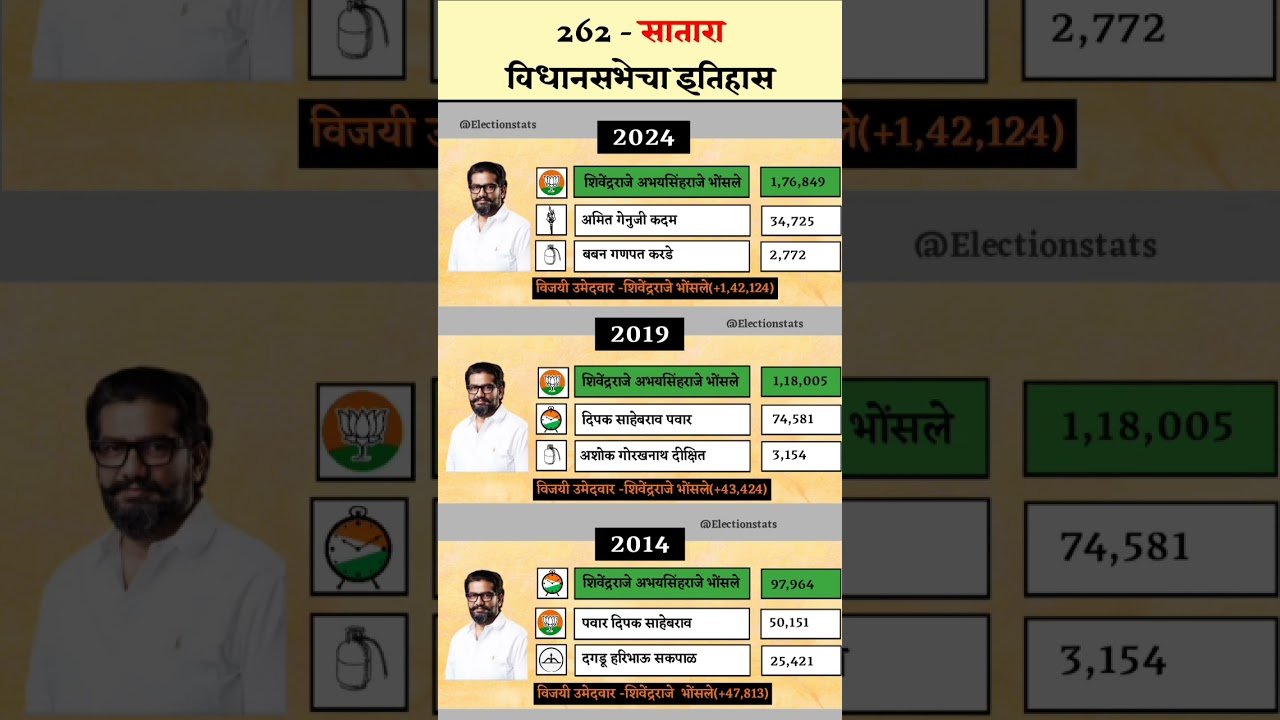 सातारा विधानसभेचा इतिहास | Satata Assembly Constituency History | 