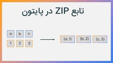 ✅تابع zip در پایتون