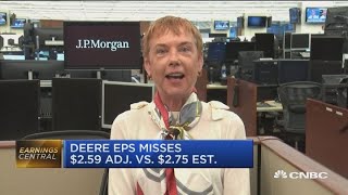 Deere profit earnings are concerning investors