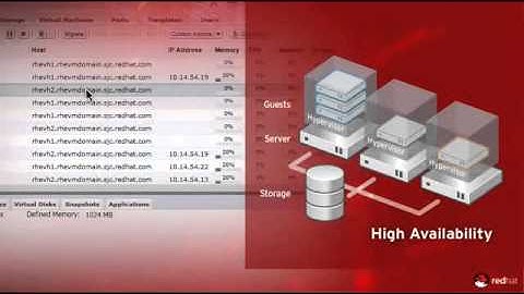 Redhat Enterprise Virtualization