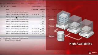 Redhat Enterprise Virtualization