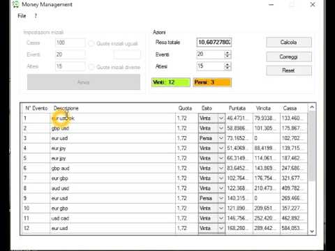 money management plan for binary options