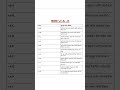 Indian polity constitution article 51A to K mpsc quick trick notes