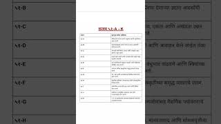 Indian polity constitution article 51A to K mpsc quick trick notes