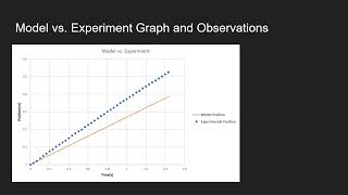 Lab 1:  Constant Velocity