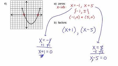 Finding Zeros and Factors given a Graph