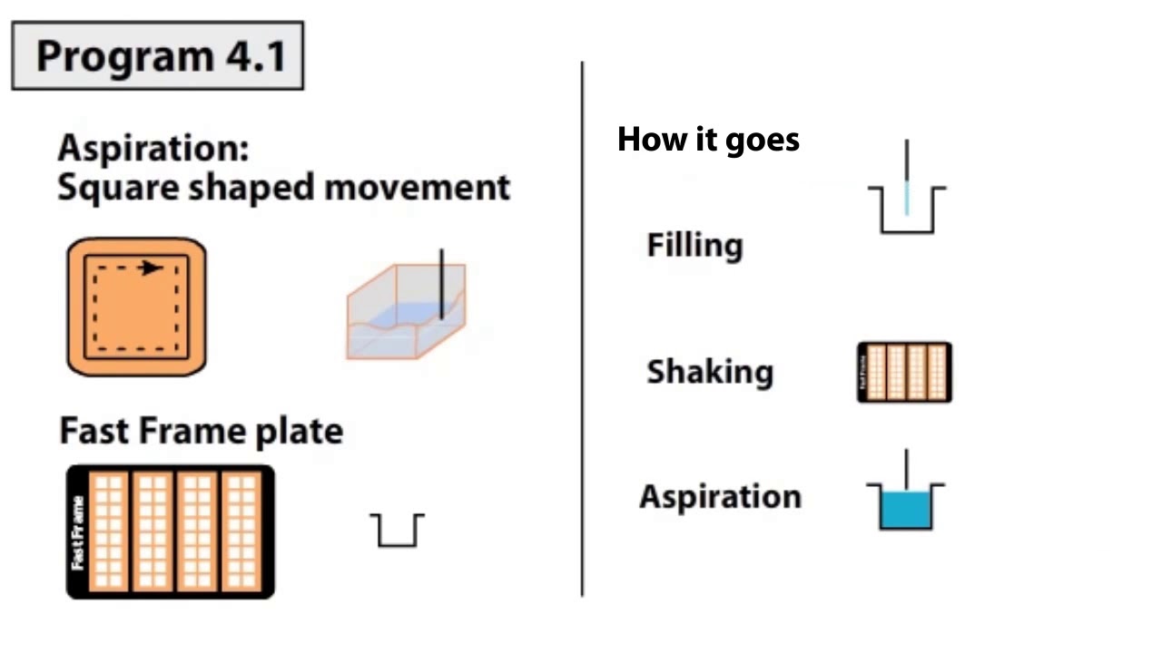 Biosan 3D IW8, Inteliwasher  Marketed by FirstSource laboratory