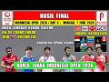 Hasil Final Indonesia Open 2026 Hari Ini ~ AN SE YOUNG JUARA ~ JOJO vs VICTOR LAI