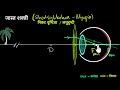 Myopia &amp; Hypermetropia [Marathi] | Lenses | Science | Grade 10 | Khan Academy