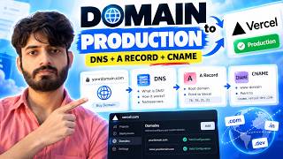 How to Connect Your Domain to Vercel: DNS, A Record & CNAME Setup