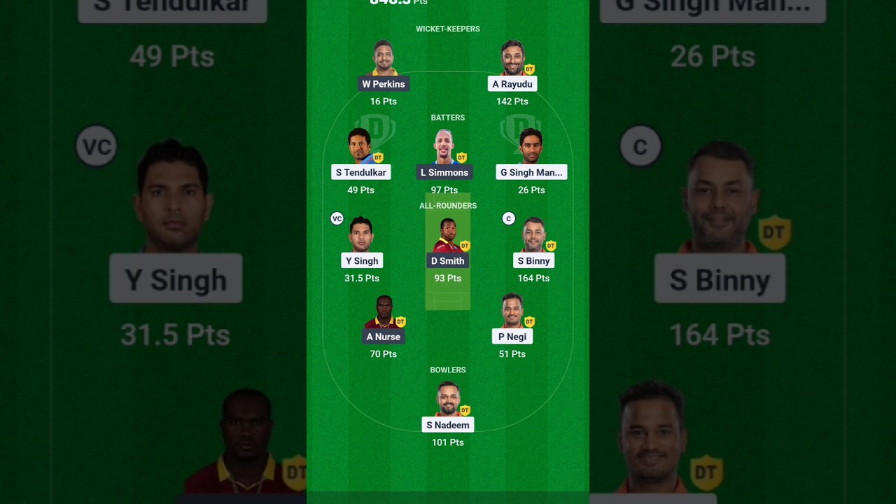 Mini GL winning Team 💪 