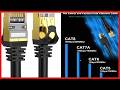 Experience Ultra-Fast Internet with Dacrown Cat8 Ethernet Cable