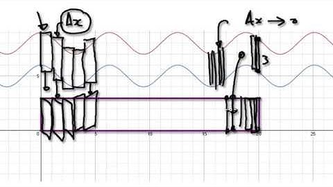 Video 1731 -  Volume of revolution - Cone- Practice - Part 2/2