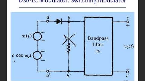 Lecture 4 - AM (DSB-LC)