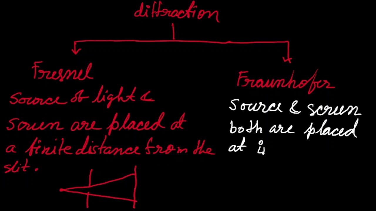 Question Number 05: Fraunhofer diffraction , FFT  & diffraction  pattern  of Z, L, S & + shape slits