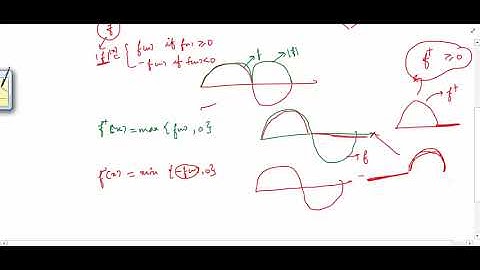 #Mathsforall Measure theory 46 (Function as a difference of two Lebesgue measurable functions)