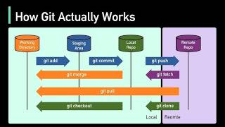 Mastering the Git Workflow 🛠️