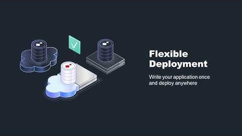 Deploying Across Environments