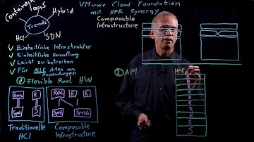VMware Explains How to Run VMware Cloud Foundation on HPE Synergy - German