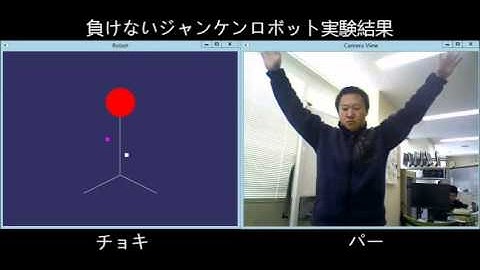 ガウス過程状態空間モデル(Gaussian Process Latent Variable Models : GPLVM)による負けないジャンケンロボット 立命館大学 創発システム研究室 劉海龍