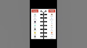 Best  AI Tools | Free | Paid #ai #aitools #yt #shorts #viralshorts #trending