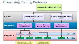 7.1 Dynamic Routing Protocols: Routing Dynamically (CCNA 2: Chapter 7) 7 0 Routing Dynamically Ccna 2 Chapter 7 Routing Dynamically