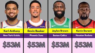 The Highest-Paid NBA Players in the 2025–26 Season | Full Salary Rankings⭐