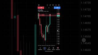 🤖 EURUSD Trading Bot | Агрессивный SELL-вход на M1