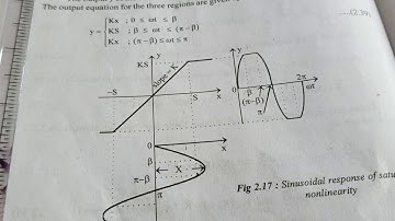 ACT-KTU module 5 EE304 Describing function of saturation nonlinearity