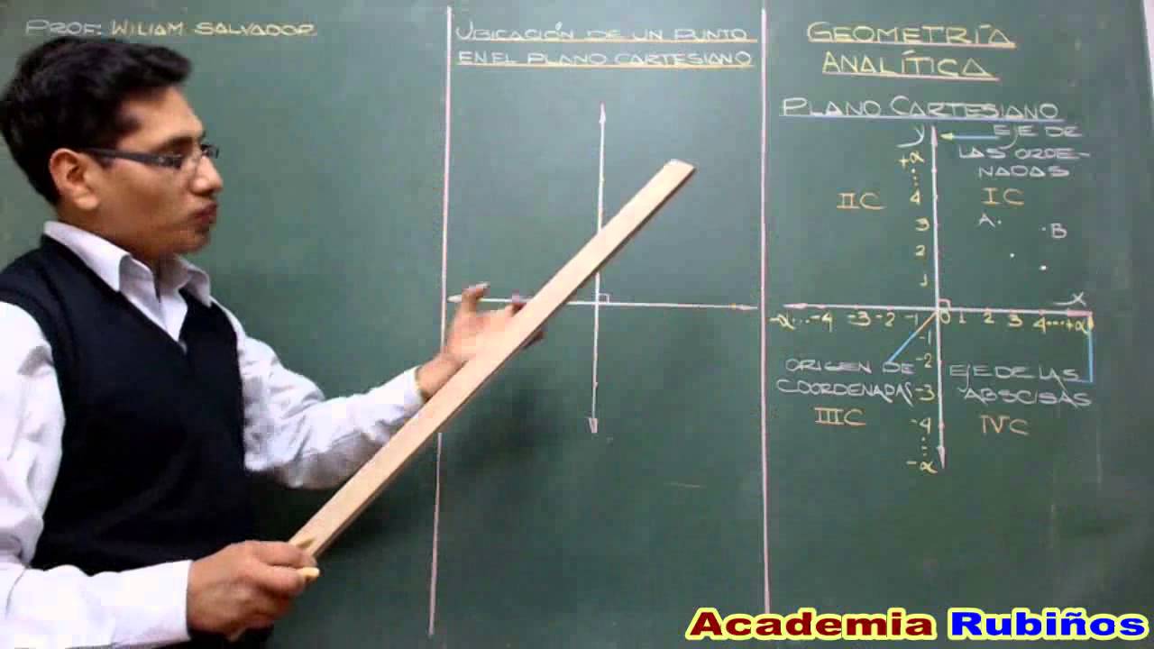 EL PLANO CARTESIANO Y LAS COORDENADAS CARTESIANAS - GEOMETRIA ANALITICA