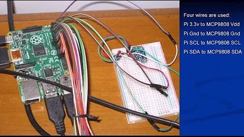 Remote temperature monitoring over Internet with Raspberry Pi