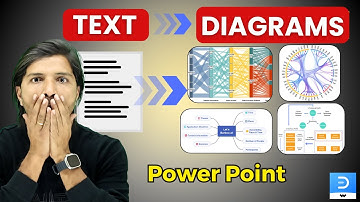 Turn Text into Stunning Research Diagrams in Minutes | EdrawMax PowerPoint Add-in! 🔥