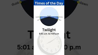 Different Time Of The Day youtubeshort time day