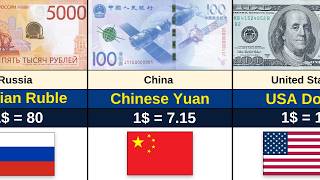 Details USD vs 100 Countries (2026) | Global Exchange Rate Comparison Update