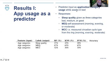 PRE-RECORDED VIDEO: Industry Track - The Impact of Smartphone Usage on Circadian Cycles: A Case Stu