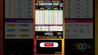 How to Convert Fractions, Decimals, and Percentages (Full Chart Guide)l Class 3, 4, 5 Maths