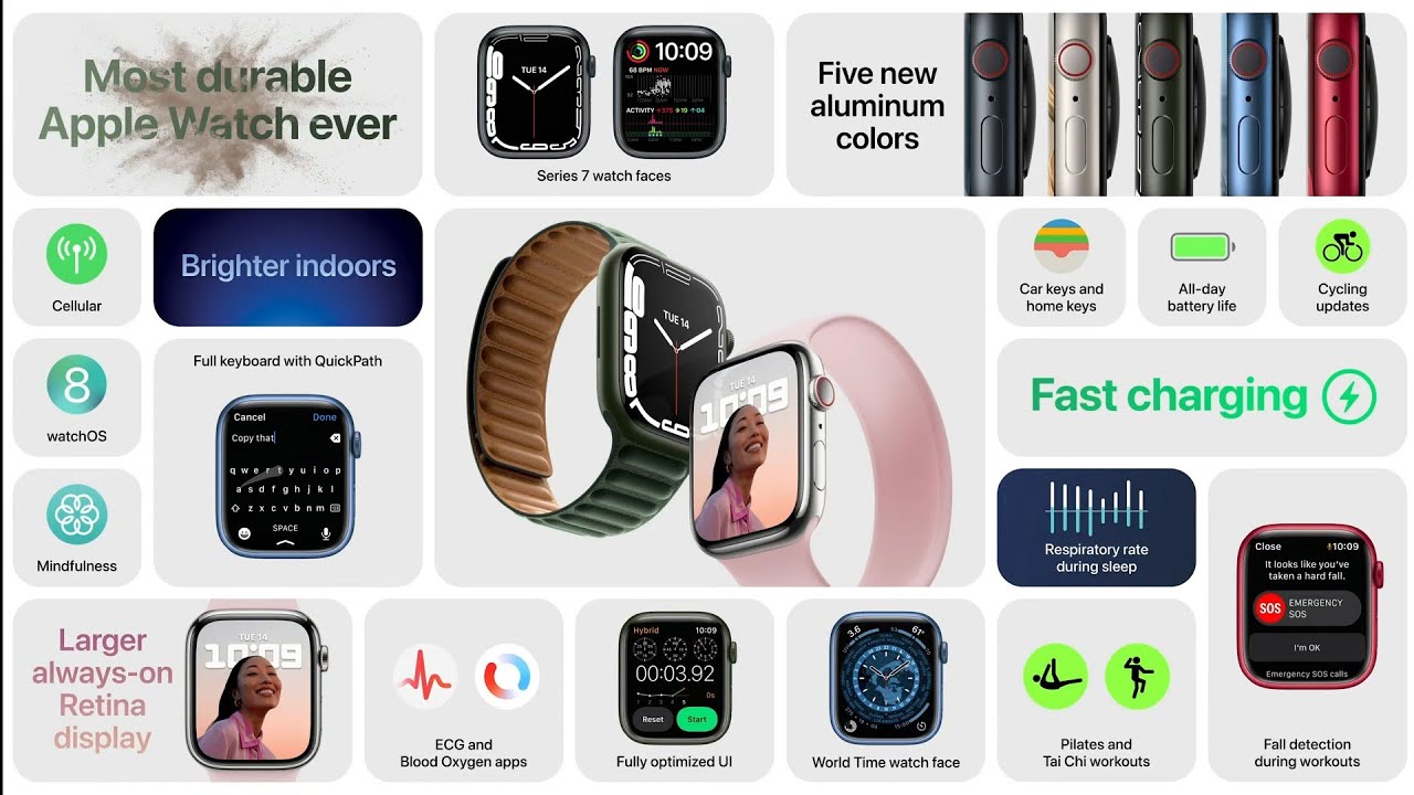 Apple Watch 7 | All detail price, specs and Launch event 