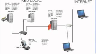 INSTALAR SERVIDOR DE DHCP EN ACTIVE DIRECTORY.mp4 - PARTE1