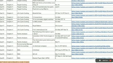 SCMPE  ll Chapter 4 COST MANAGEMENT TECH. ll Atul Agarwal QB solution Excel sheet
