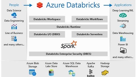 Explore Azure Databricks