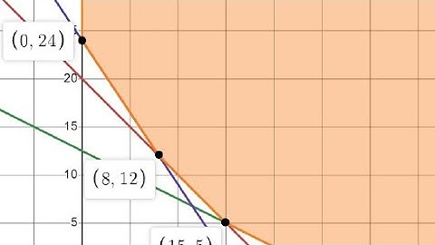 Linear programming - Minimisation Problem (Graphical Method)